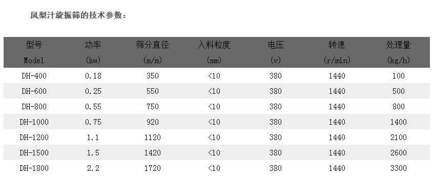 鳳梨汁振動(dòng)篩分機(jī)技術(shù)參數(shù)