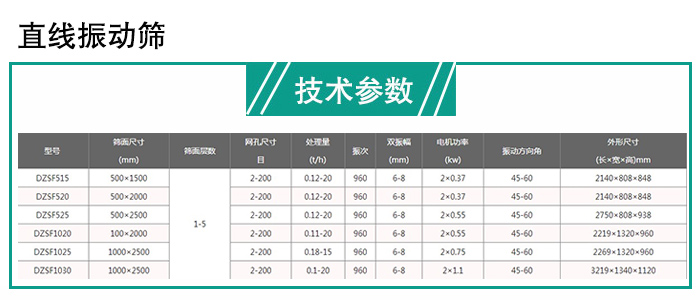 直線篩分機技術參數